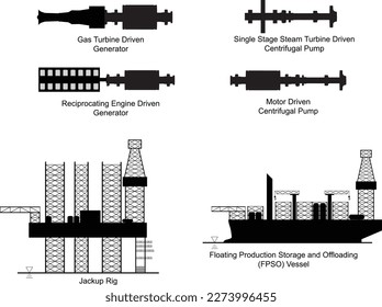 Petroleum Industry Image Symbols and Machines