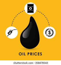 Petroleum industry and prices 