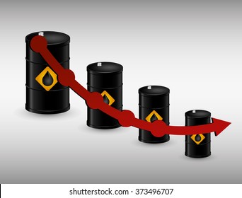 Petroleum and oil prices business