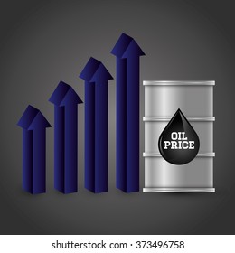 Petroleum and oil prices business