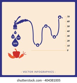 Petroleum usage graph template 