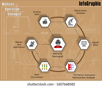 Petroleum Wellsite Geologist Workflow Infographic Illustration In Oil And Gas Industry Offshore Field