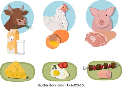 Pets, farming, farm products, a set of cartoon products. Cow, chicken, pig, and animal products. Vector illustration.