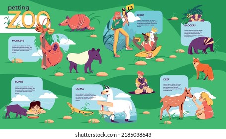 Petting zoo flat infographic composition with conceptual map of outdoor wildlife area with tourists and text vector illustration