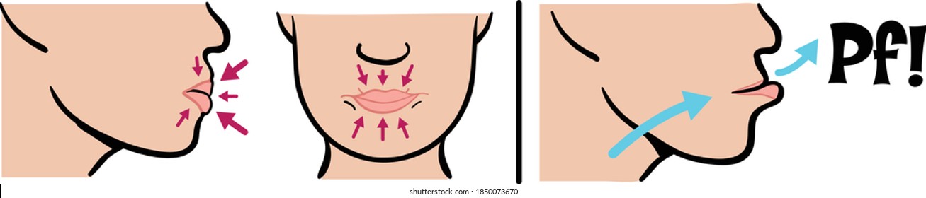 Pf Speech sounds vector graphic diagram