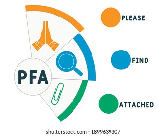 PFA - Please Find Attache. acronym. business concept background. vector illustration concept with keywords and icons. lettering illustration with icons for web banner, flyer, landing page