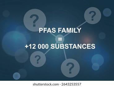 Substâncias da família química PFAS. 12.000 substâncias desconhecidas. família PFAS. muitas substâncias pfas. Ilustração vetorial