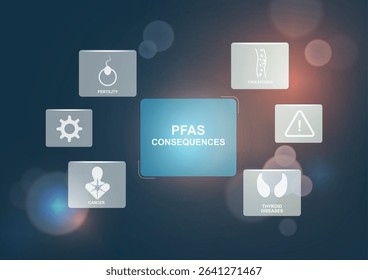 PFAS consequences infographic template with square icons showing fertility cancer thyroid diseases warning signs. Health risks awareness poster design for medical education campaigns. PFAS concept. 