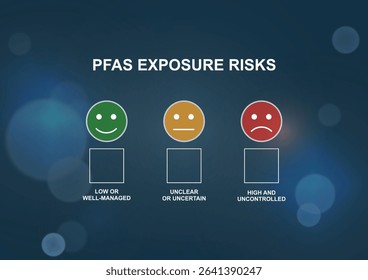 PFAS exposure risks assessment infographic template with emoji rating scale. Environmental health evaluation chart. Business and marketing presentation. PFAS exposure concept. Vector illustration