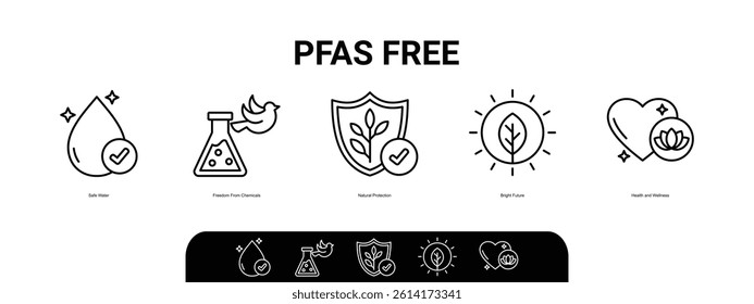 PFAS Free icons represent safe water, natural protection, and health. Outline icons set.