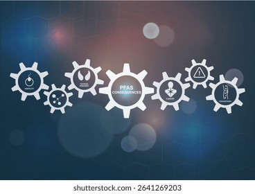 PFAS Health Consequences Gear Mechanism Infographic. Professional gear wheel infographic showing PFAS health consequences with interconnected cogs. PFAS concept. Vector illustration