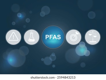 PFAS Management Framework: Research to Regulation Digital Concept. PFAS at center with surrounding icons representing warning systems, scientific research, targeted solutions, and legal regulation