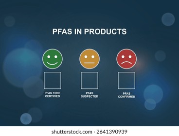PFAS in products classification infographic template with emoji status indicators. Product safety evaluation chart. Business and marketing presentation. PFAs in products. Vector illustration