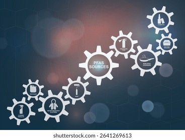 PFAS Sources Gear Mechanism Infographic Template. PFAS sources. PFAS concept. PFAS, PFOS and PFOA dangerous substances used in products and materials. Per and Polyfluoroalkyl. Vector illustration.