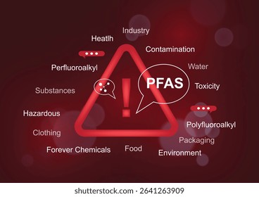 PFAS Warning Triangle. Professional warning triangle infographic with PFAS word. Graphic and web design, business presentation. PFAS risks. PFAS contamination. forever chemicals. Vector illustration