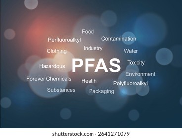 PFAS word cloud infographic template with typography showing contamination toxicity environment health hazardous chemicals. Environmental awareness poster design for educational presentations. Vector