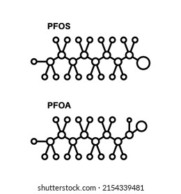 Pfos und pfoa Symbol für molekulare Formel. Konzept endokriner Disruptoren. Perfluorierte Carbonsäure-chemische Verbindung. Poster oder Logo, flache Vektorgrafik.