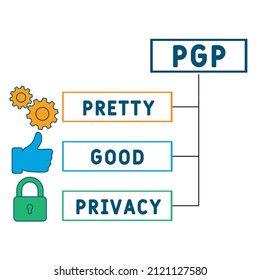 PGP - Pretty Good Privacy Abkürzung. Hintergrund des Unternehmenskonzepts.  Vektorgrafik-Konzept mit Schlagwörtern und Symbolen. Buchstabengrafik mit Symbolen für Web-Banner, Flyer, Landing-Page