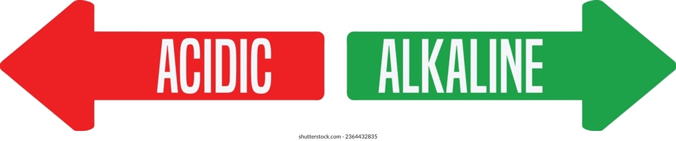 PH  Acidic and Alkaline Red and Green Arrow Signs.