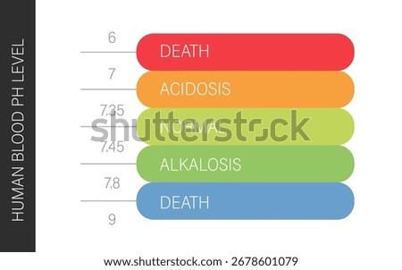 Ph blood scale. Acid and alkaline indicator. Medical research in the laboratory. Vector illustration in flat style.