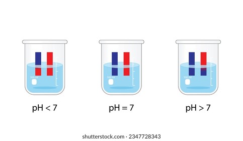 PH indicator. Acidic, neutral, basic solutions. Color change of blue litmus paper to red for acids, red litmus paper to blue for bases and No change for neutral solution. Vector scientific design.