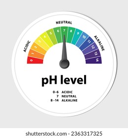 Ph level Scale chart indicator diagram value. Alkaline, neutral, acidic solution.