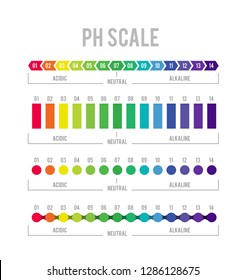 Ph Chart Image