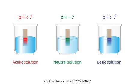 PH paper indicator. Acidic, neutral, basic solutions. Color change of indicator paper to red for acids, to blue for bases and to green for neutral solution. Vector scientific design illustration.