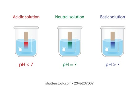 Indicador de papel PH. Soluciones ácidas, neutrales, básicas. Cambio de color del papel indicador a rojo para ácidos, a azul para bases y a verde para solución neutra. Ilustración de diseño científico vectorial.