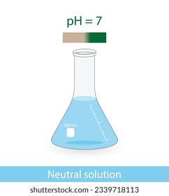 PH paper indicator. Neutral solutions. Color change of  paper to green for neutral solutions. Vector scientific design.