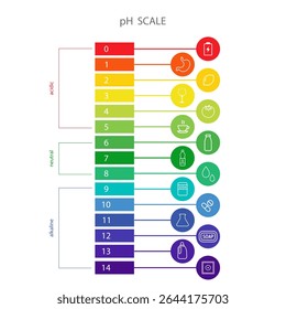 Balance de la escala PH. Indicador de concentración de iones de hidrógeno en solución. Análisis de alimentos o prueba química. Ilustración vectorial plana.