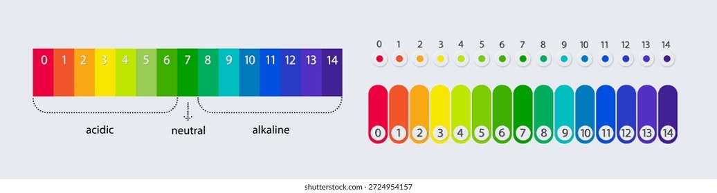 Tabla de escala de pH para soluciones ácidas y alcalinas. Infografía de equilibrio ácido-base. Vector