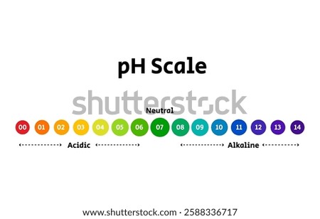 Ph scale chart diagram acidic alkaline measure. chemical scale test.