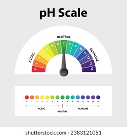 Valor del diagrama indicador de gráfico de escala de Ph. Solución alcalina, neutra y ácida.