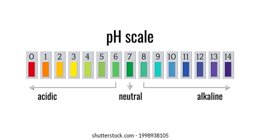 1,679 Universal indicator Images, Stock Photos & Vectors | Shutterstock