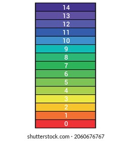 Ph Scale Chemistry Stock Vector (Royalty Free) 2060676767 | Shutterstock