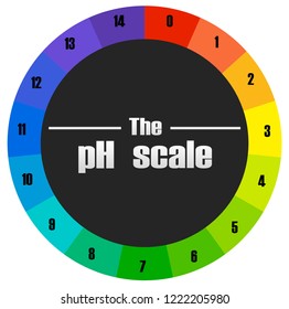 The ph scale circle illustration