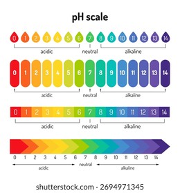 Coleção em escala de Ph. Indicador do nível de equilíbrio ácido e alcalino