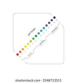 pH scale concept in strip shape. pH scale chart. Acidic, neutral, alkaline chart on white background