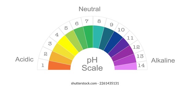 pH scale fluid drop acidic neutral and alkaline science education chemistry illustration