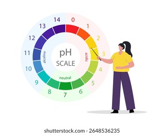 PH-Skala. Messgerät für saure und alkalische Waage. Skalenindikator für Lackmuspapiertest. Flache Vektorgrafik.