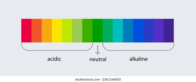 pH scale indicator chart. Acidic Alkaline measure. pH analysis chemical scale value test. Vector illustration