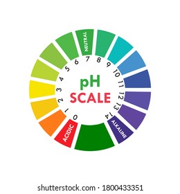 pH scale indicator chart diagram acidic alkaline measure. pH analysis vector chemical scale value test.