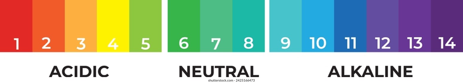 pH scale indicator chart diagram acidic alkaline measure. pH analysis vector chemical scale value test