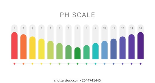PH Scale. Level of acid and alkaline balance. Ph analysis or chemical test. Education Poster. Flat Vector illustration.