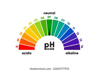 PH scale meter for acidic and alkaline solutions. Acid-base balance scale. Chemical test. Vector illustration.