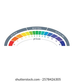 pH scale. ph ruler. ph concept on white background
