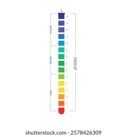 pH scale in test tube shape. vertical ph ruler