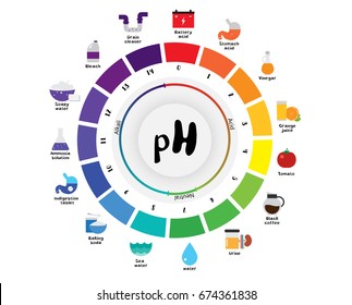 Ph Scale Chart For Cosmetology