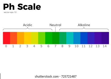Water Ph Scale Color Chart